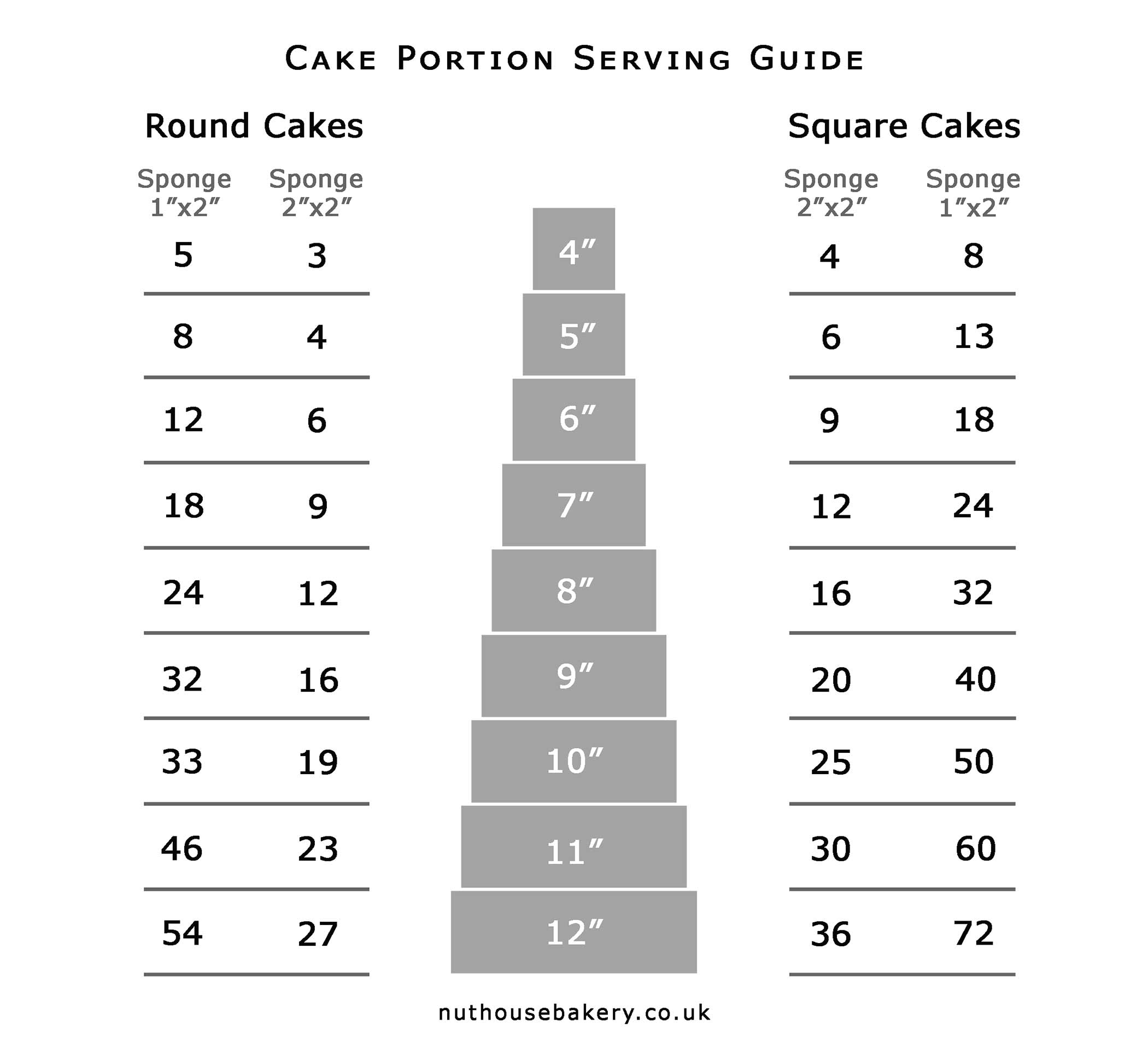 Portion Guide